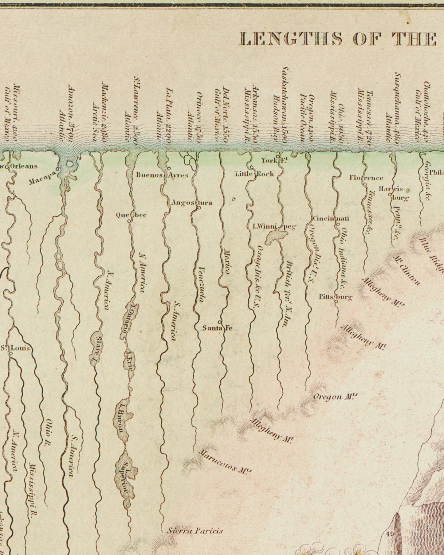 Principle Rivers and Mountains of the World | Illustrative Chart