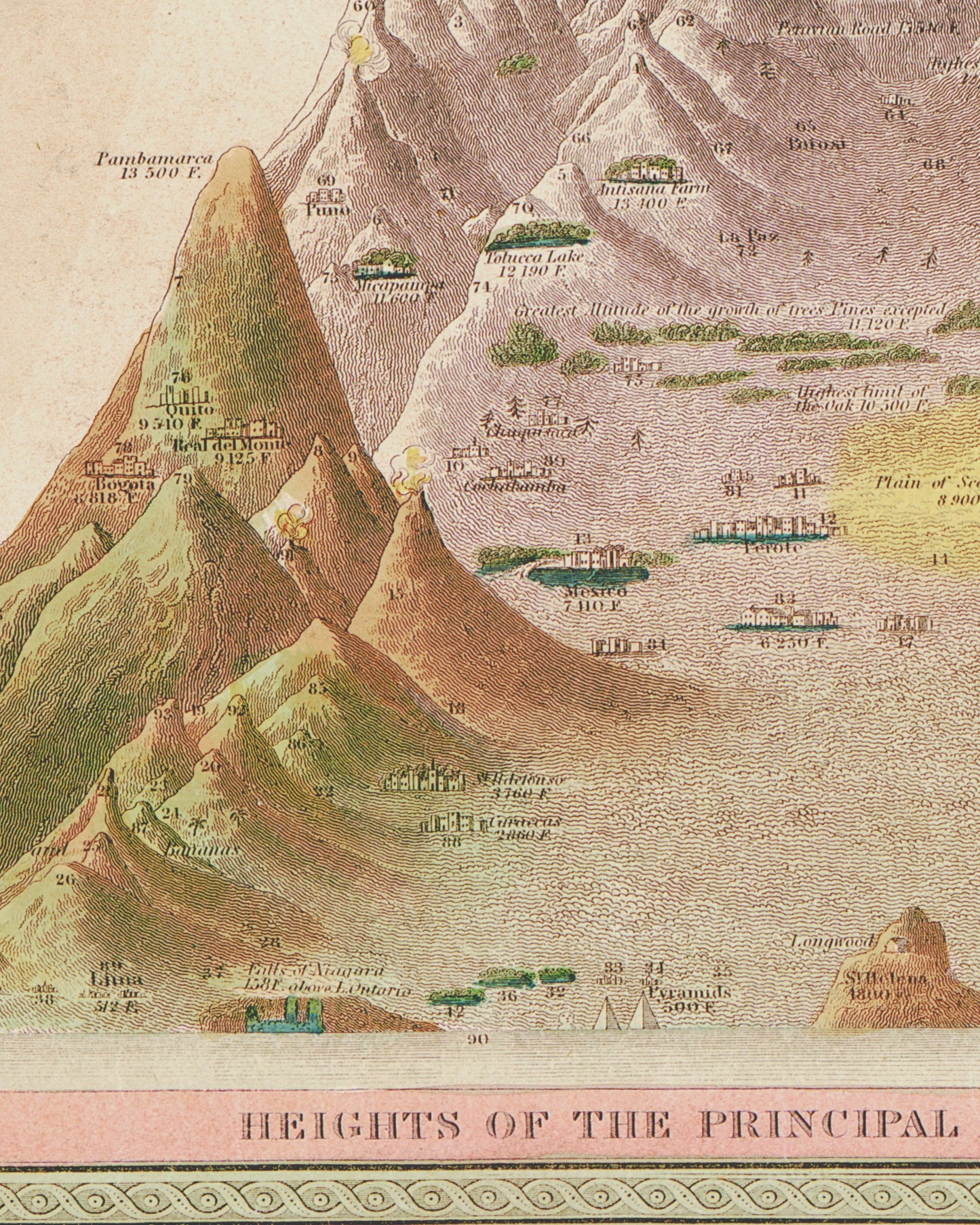 Principle Rivers and Mountains of the World | Illustrative Chart