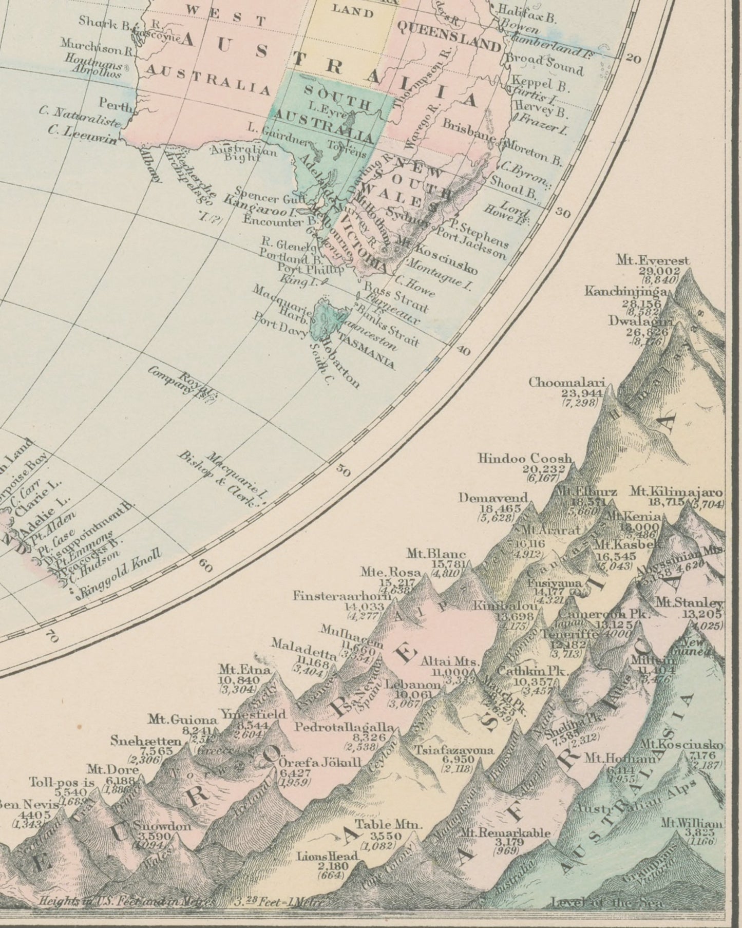 1879 Antique World Map | Principal River Length and Mountain Height